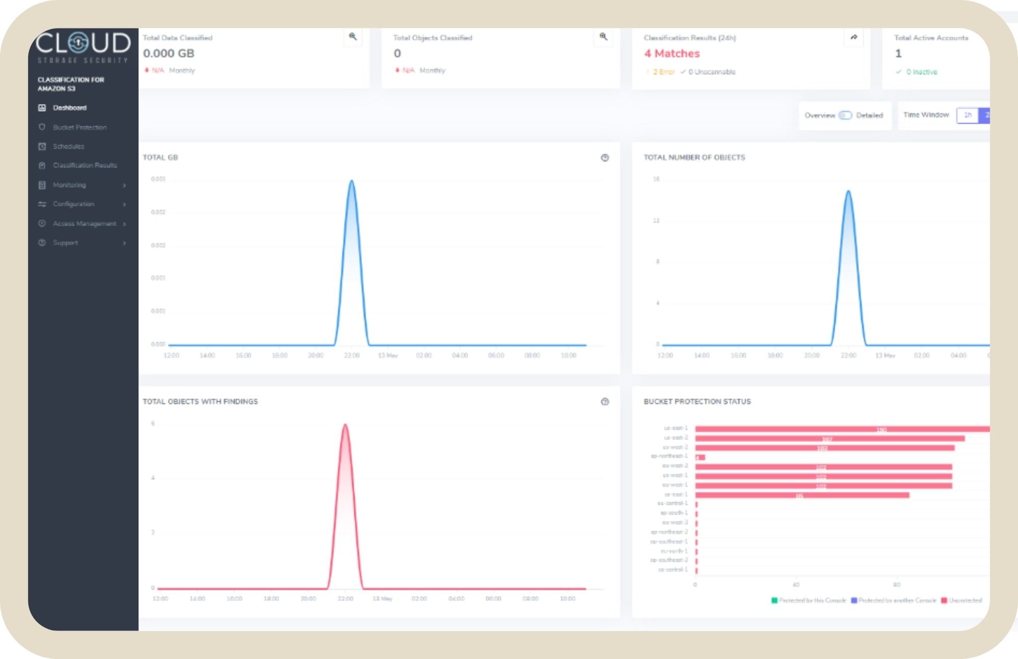 CSS - DC for S3 Dashboard CSS - DC for S3 Dashboard